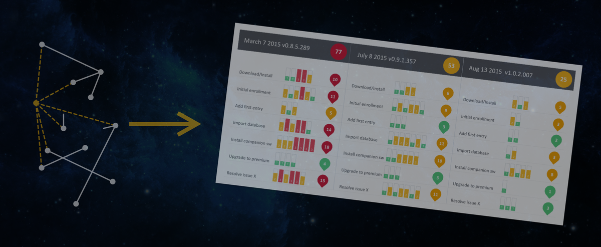 Using the PURE method to evaluate cognitive load